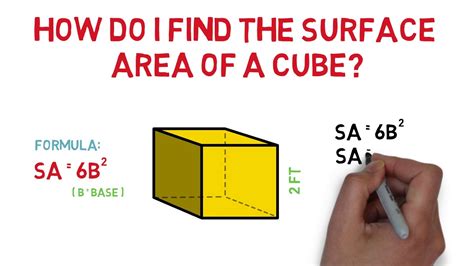 Surface Area Of A Cube Youtube