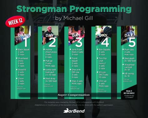 An Introduction To Programming For Strongman A 12 Week Plan Barbend