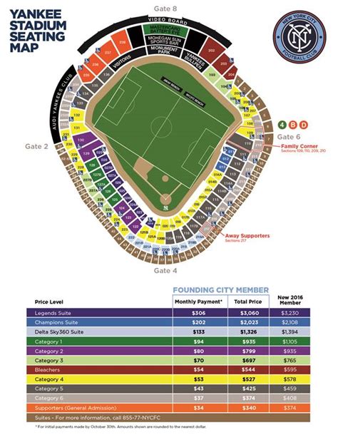 New York City Fc Yankee Stadium Seating Map September 14 2015 Photo