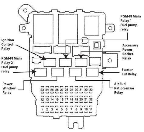 Accord Fuse Box Diagram