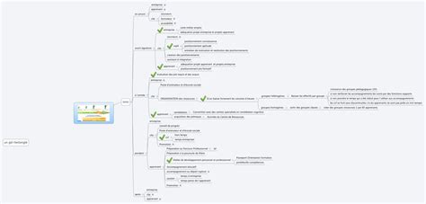 Untitled Xmind Mind Mapping Software