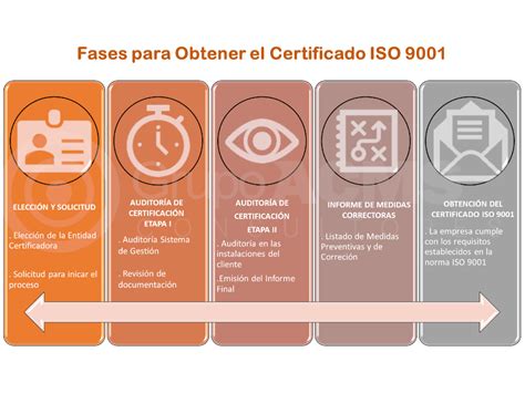 Certificado De Calidad Iso 9001