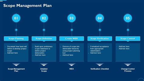 Scope Management Plan Project Change Management Bundle Presentation