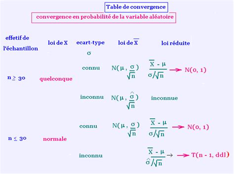 Chapitre 5 espérance et variance dans ce chapitre, toutes les variables aléatoires sont réelles et définies sur un espace. Mathematics Statistiques