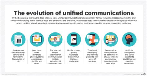 What Is Unified Communications Uc