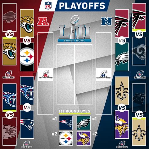 Nfl Divisional Playoff Rounds Set Urban Media Today