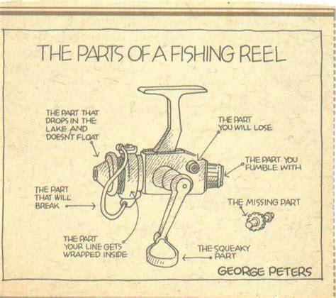 Fishing Reel Parts And Schematics