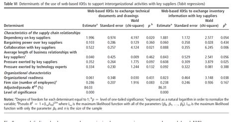 Terhadapnya bisa diberlakukan angka skor. Solved: URGENT Help with Likert and Parameter Estimates ...