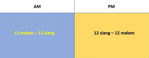 Perbedaan AM Dan PM Dalam Penulisan Jam Waktu Dalam Bahasa Inggris