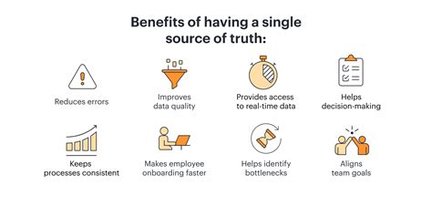A Single Source Of Truth Why You Need One For Team Processes