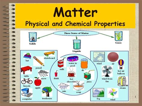 Physical Properties Of Matter Vocabulary Foldable Vocabulary And
