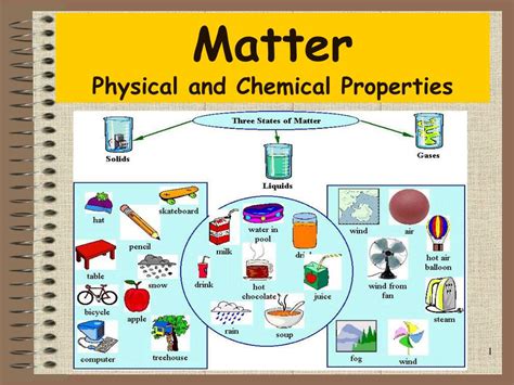Nitric acid dissolves massive uranium at a moderate rate. PPT - Matter Physical and Chemical Properties PowerPoint ...