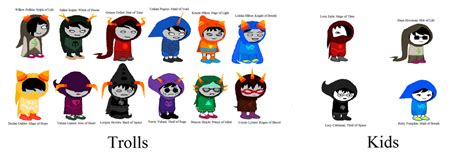 Homestuck Canon God Tier Sprites Revised By X Vee Roc