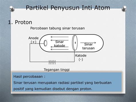 Struktur Atom Disusun Oleh Ira Mutia Anggun Sari Novita S Agita Ppt