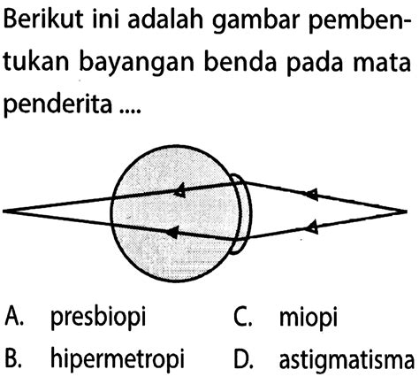 Berikut Ini Adalah Gambar Pembentukan Bayangan Benda Pada