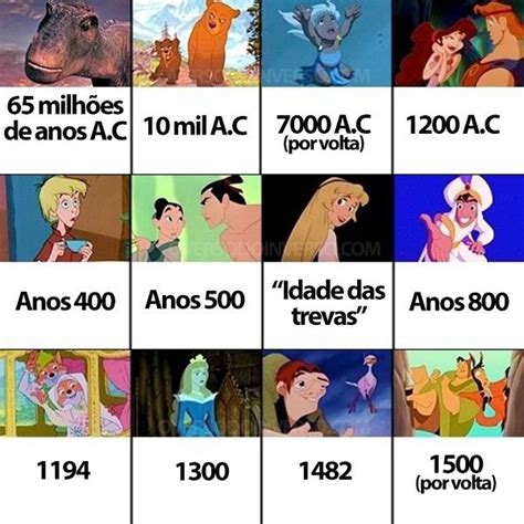 A Ordem Cronológica Dos Filmes Da Disney