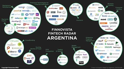 Según el estudio de finnovista 2018, el perú es el país con el segundo crecimiento más rápido en la región en emprendimientos fintech: El sector FINTECH argentino creció más del 80% en menos de ...