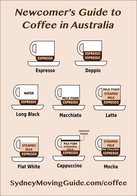 We did not find results for: Guide To Ordering Coffee in Australia With Coffee Decoder