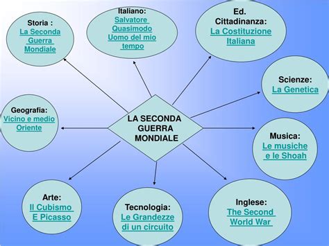 La prima guerra mondiale le cause che determinarono lo scoppio di quella che stata definita la sono molteplici tra loro collegate: PPT - TESINA MULTIMEDIALE PowerPoint Presentation, free ...