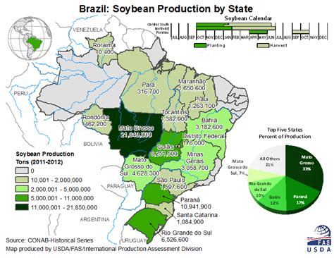 Usda Fas Brazil Crop Production Maps