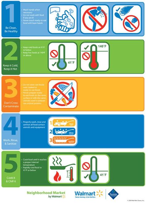 Food Safety Steps Food Safety Infographic Food Safety Food Safety