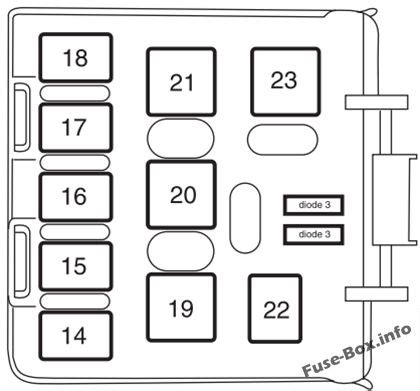 You'll see the diagrams for both fuse boxes. Fuse Box Diagram > Ford Explorer (2002-2005)