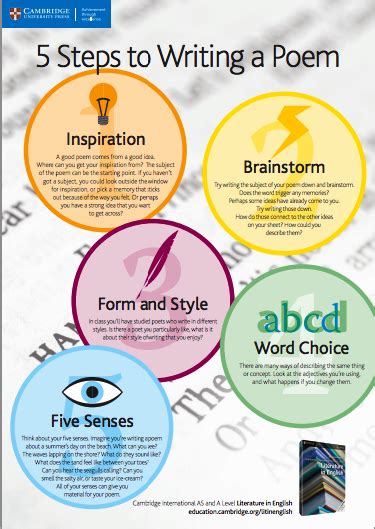 A Beautiful Classroom Poster On Steps For Good Writing Educational Technology And Mobile Learning