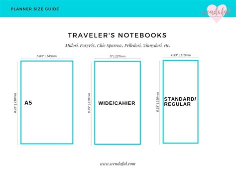 Planner Size Guide Wendaful Planning