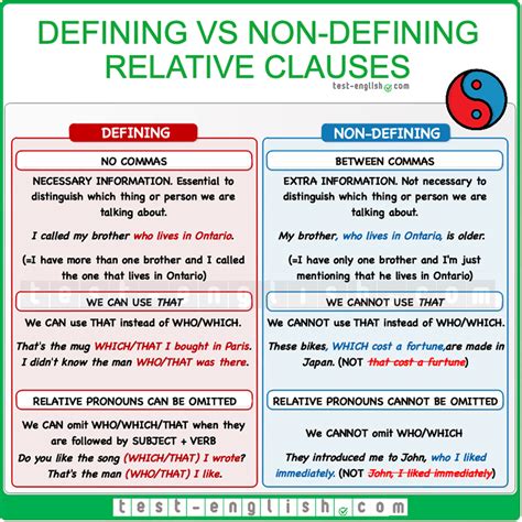 No questions relative clauses relative clauses: defining and non defining relative clauses - Buscar con ...