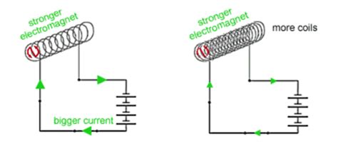 How to make a strong magnet rotor from speaker magnetrelated videos1. Electromagnets - a magnet that works with electricity, it ...