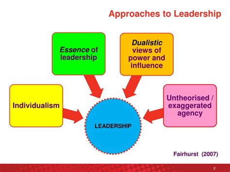 Ppt What Is Leadership Powerpoint Presentation Free Download Id