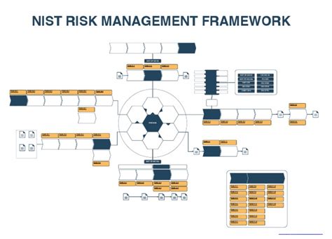 Nist Risk Management Framework Pdf Risk Management Evaluation
