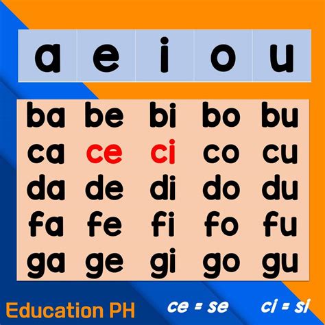 kindergarten worksheets syllable reading education ph
