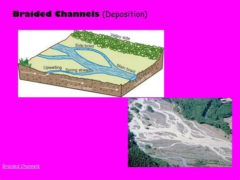 Ppt Revision ~ River Environments Powerpoint Presentation Free