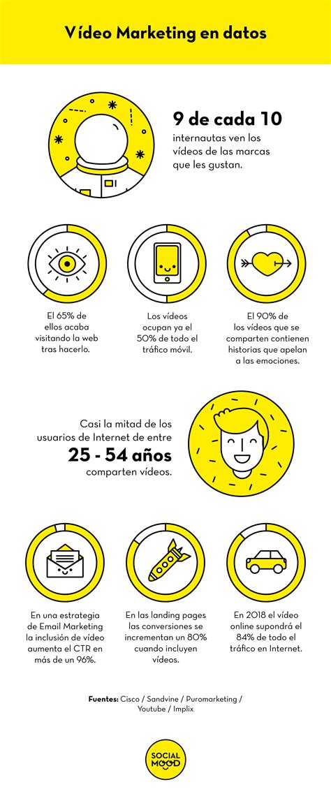 ¿por qué tengo que utilizar infografías? ¿Qué es una infografía?