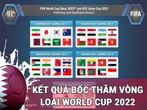 .bốc thăm chia bảng vòng loại thứ 3 world cup 2022 khu vực châu á. Kết quả bốc thăm vòng loại World Cup 2022
