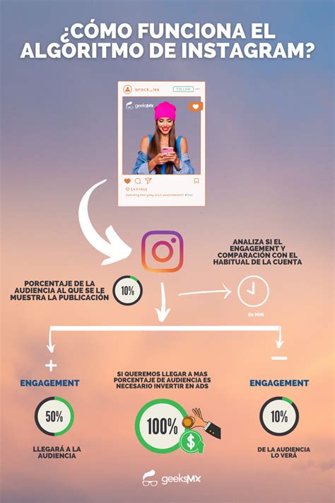 C Mo Funciona El Algoritmo Instagram