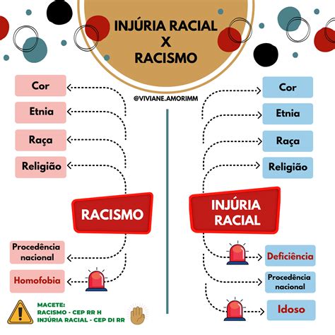 Mapa Mental Sobre Racismo Edulearn