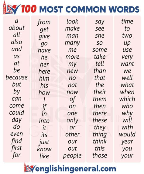 The 100 most commonly used words in English - English in General