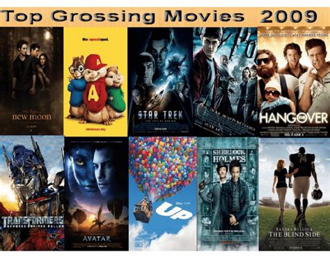 Top 10 Grossing Movies 2009 Quiz