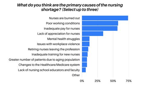 Nurses Reveal The Realities Of Nursing In Nurses News Hubb