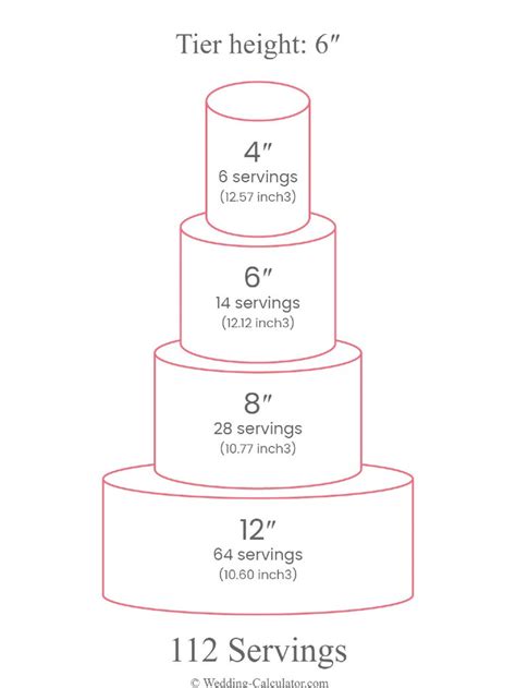 What Is The Best Wedding Cake Size For 100 Guests In Canada