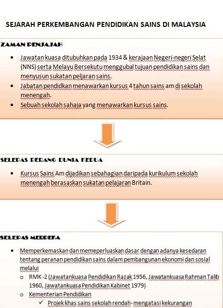 Sehubungan dengan itu seharusnya kita menyorot kembali sejarah perkembangan pendidikan di zaman silam, zaman penjajahan british, sebelum merdeka. TEAM 3 KPD3016 AT16(A): SEJARAH PERKEMBANGAN PENDIDIKAN ...