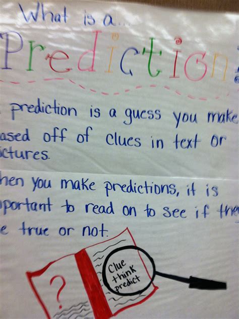 Anchor Chart To Support Making Predictions As A Comprehension Strategy