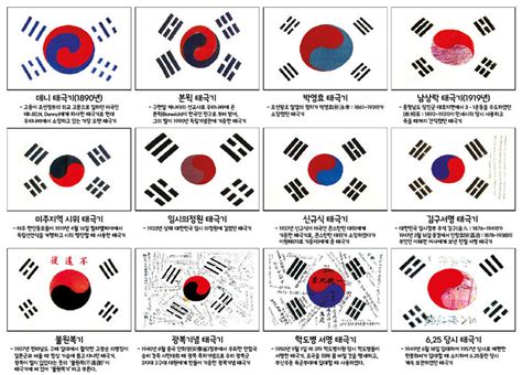 흰 바탕의 한 가운데에 태극 문양을 두며, 사괘의 위치는 건(, 乾)을 오른편 위, 감(, 坎)을 오른편 아래, 곤(, 坤)을 왼편 아래, 리(, 離)을 왼편 위로 한다. 대한민국 태극기 변천사