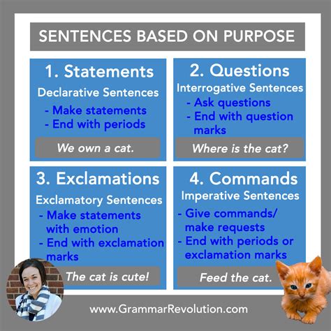 Types Of Sentences According To Structure And Meaning