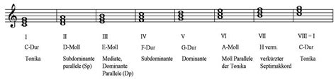 2.wie genau muss ich es beschriften? Intervalle bestimmen ubungen. Intervalle: Gymnasium Klasse 7 - Musik