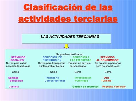 We did not find results for: Actividades Primarias Secundarias Y Terciarias Para Niños