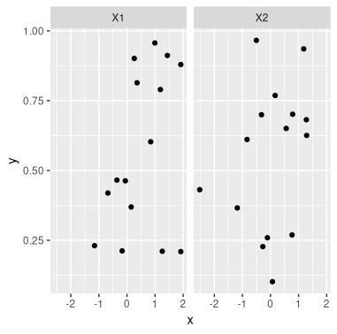 Solved Annotating Text On Individual Facet In Ggplot2 Vrogue Co