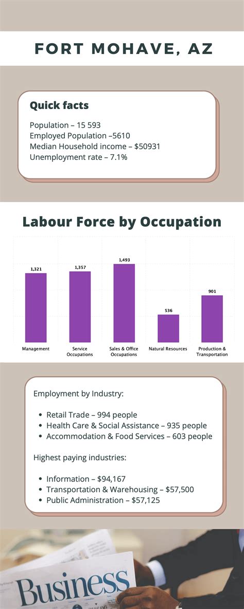 Local Businesses in Fort Mohave, AZ - Mohave Local